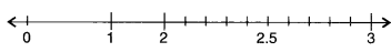 NCERT Solutions for Class 6 Maths Chapter 8 Decimals 11